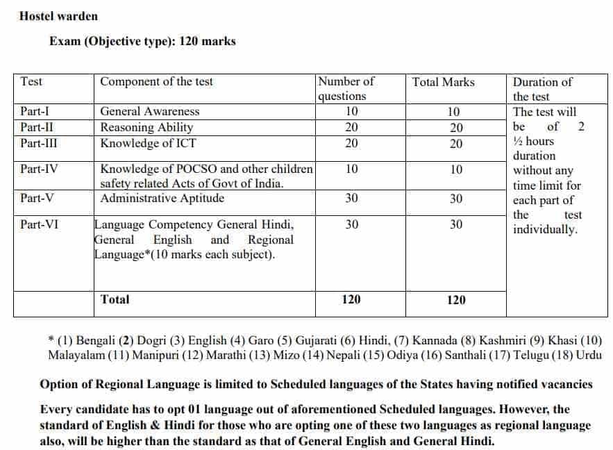 EMRS Hostel Warden Syllabus 2024
