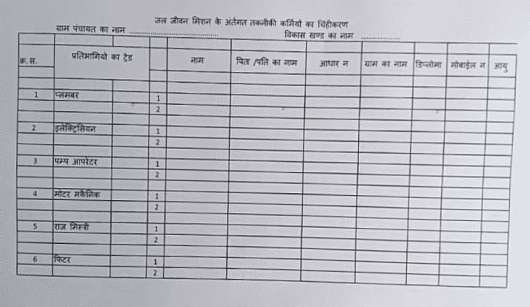 How To Apply Offline Jal Jeevan Mission Bharti 2024