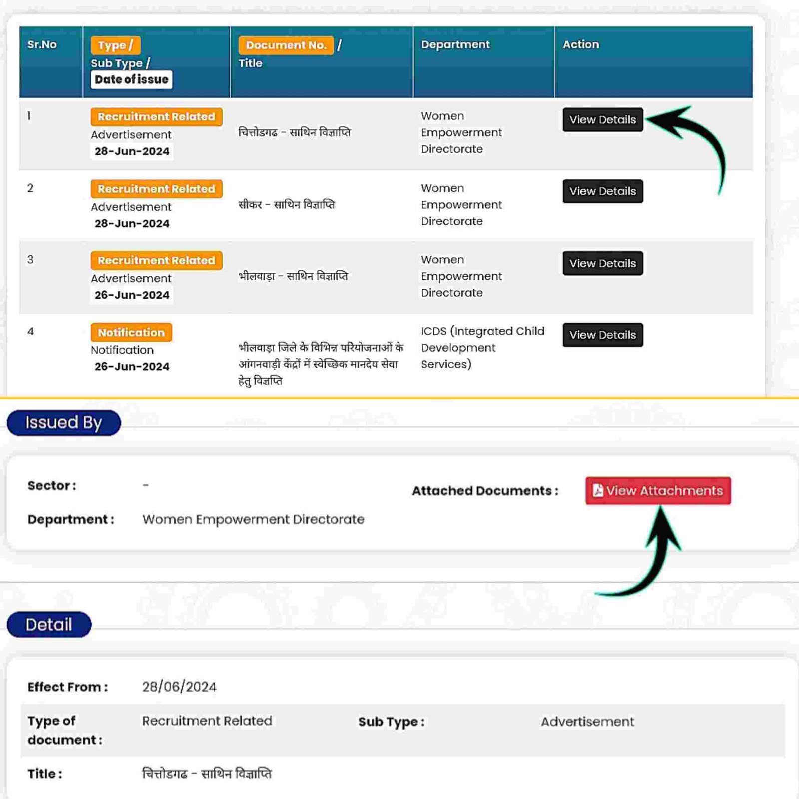 How To Apply Rajasthan Anganwadi Sathin Bharti