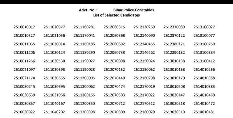How To Download Bihar Police Constable Result 2024