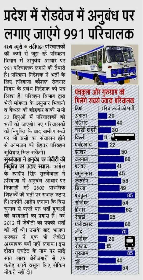 HKRN Roadways Conductor Bharti 2024 Notification