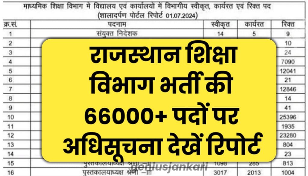 Rajasthan Shiksha Vibhag Bharti 2024