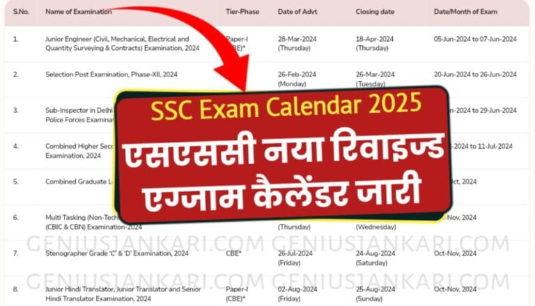 SSC Exam Calendar 2025