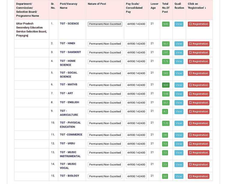 Apply Online for UP Teacher Bharti Application Form