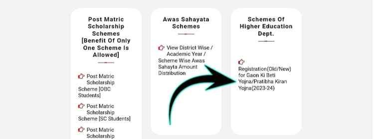 Apply Online for Pratibha Kiran Scholarship 2025