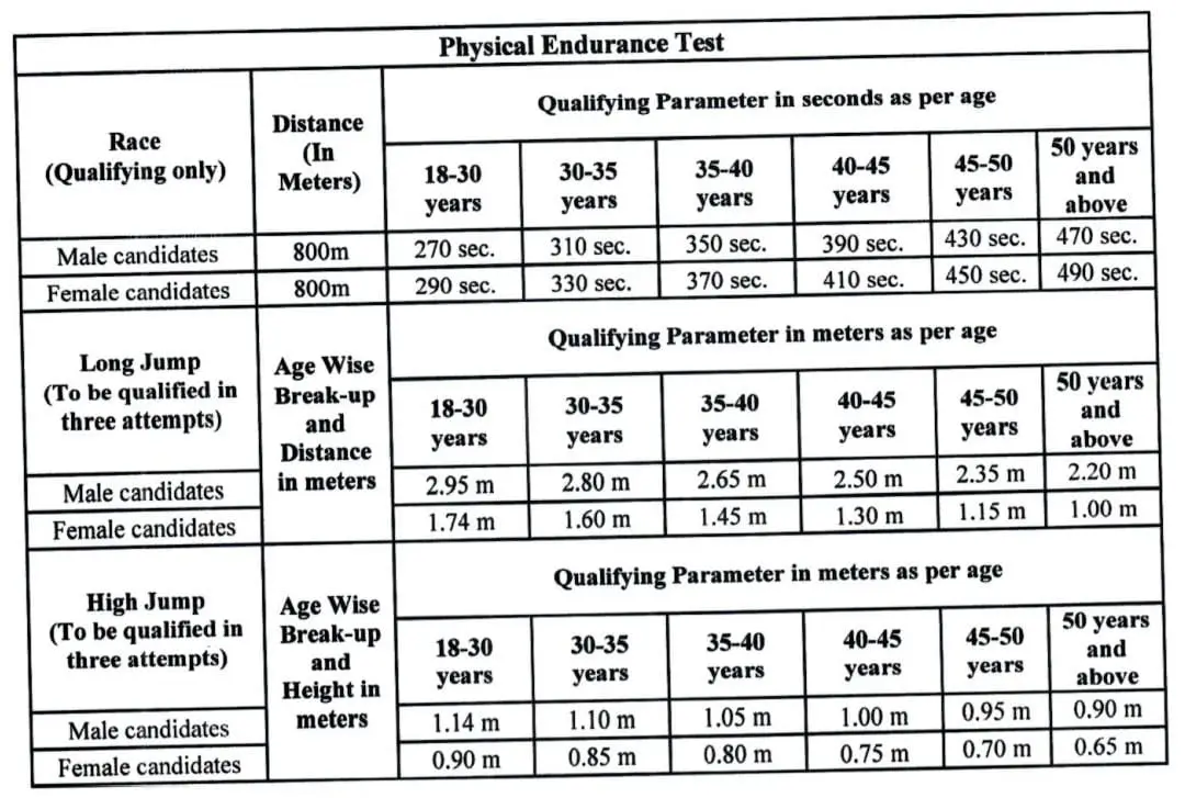 Punjab Haryana High Court Chaprasi Physical Exam 2024 Details