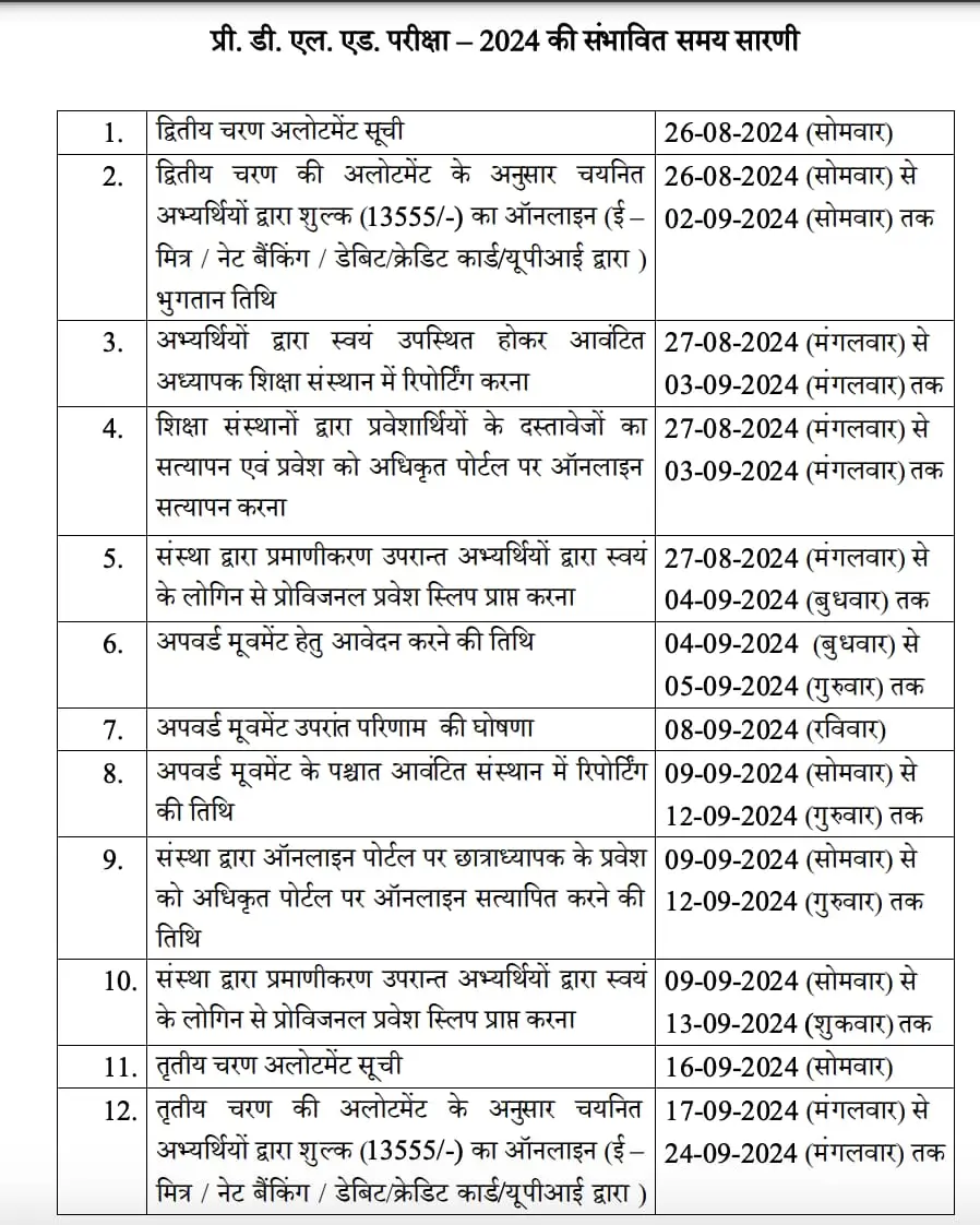 Rajasthan BSTC 3rd List 2024 Result Kaise Check Kare