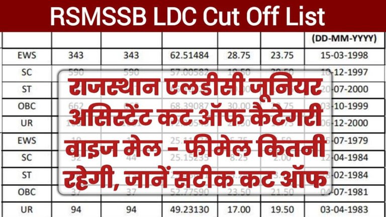 Rajasthan LDC Cut Off 2024