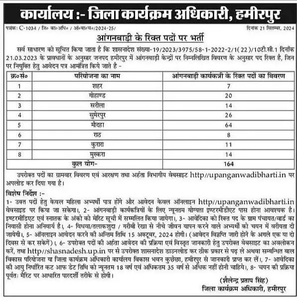 Anganwadi Karykatri Vacancy 2024 Notification