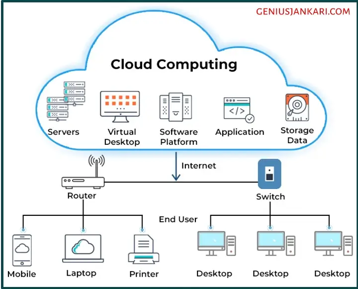 Cloud Computing Course Qualification