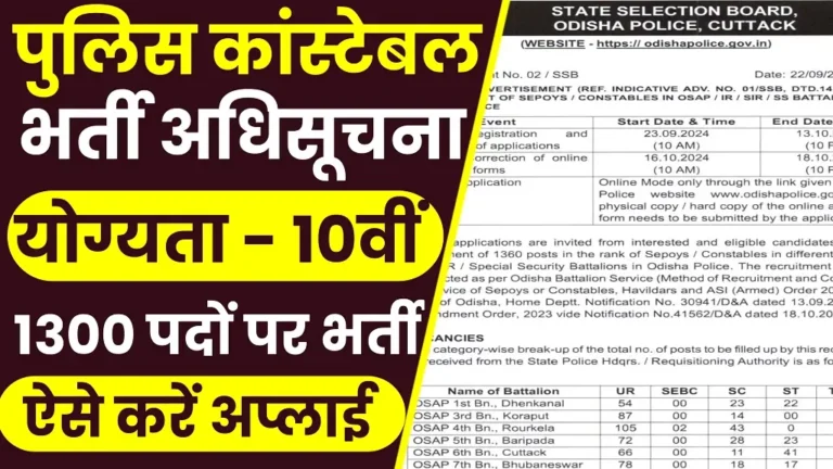 Police Constable Bharti