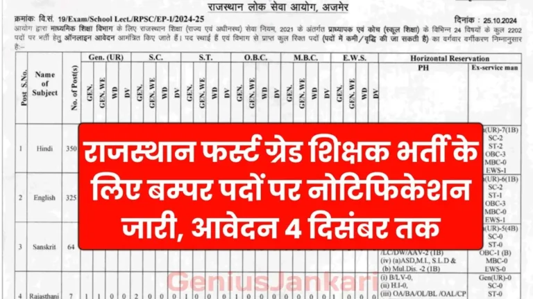 RPSC 1st Grade Bharti 2024