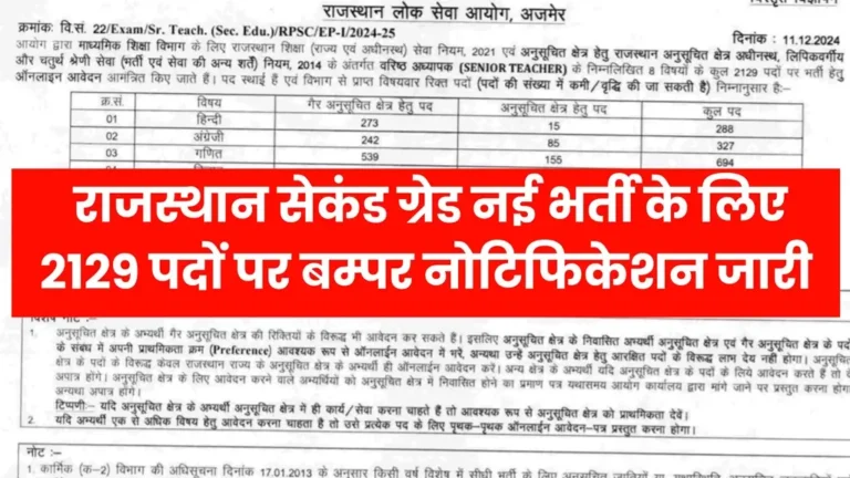 RPSC 2nd Grade New Vacancy 2024