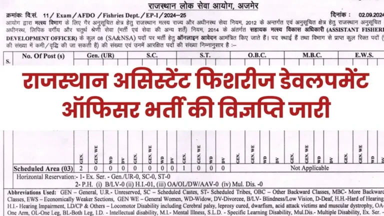 RPSC AFDO Vacancy 2024