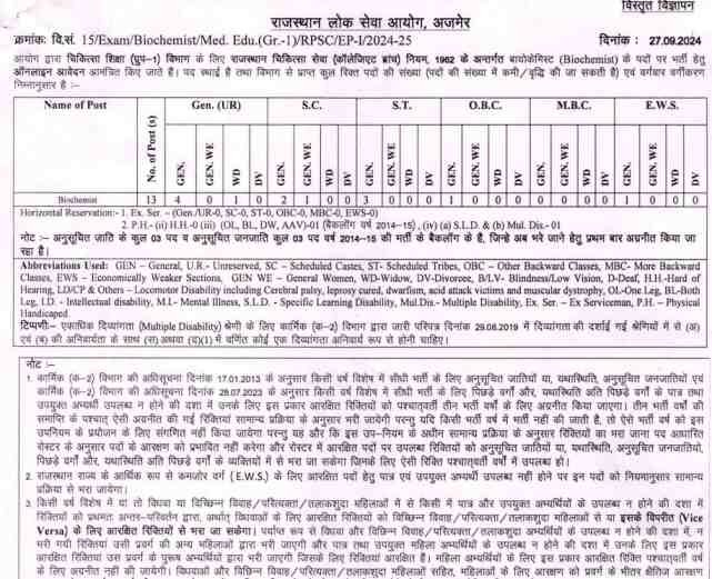 RPSC Biochemist Vacancy 2024 Notification