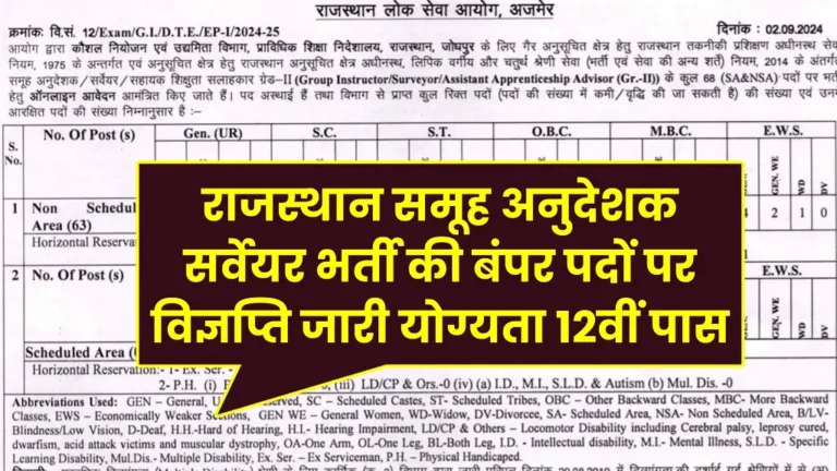 RPSC Group Instructor Vacancy 2024