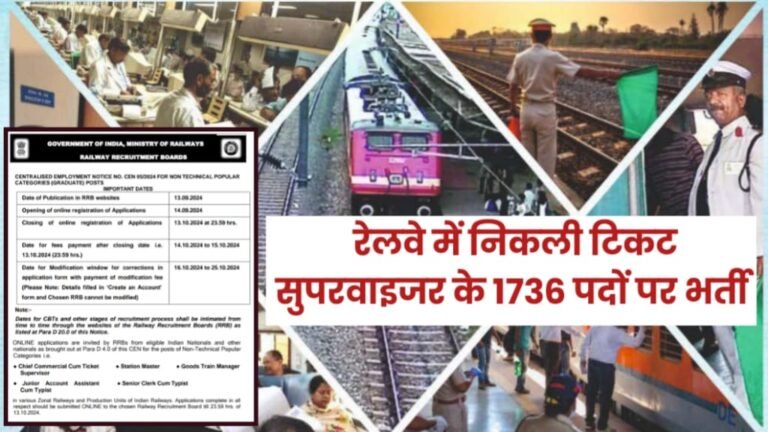 RRB Ticket Supervisor Vacancy 2024