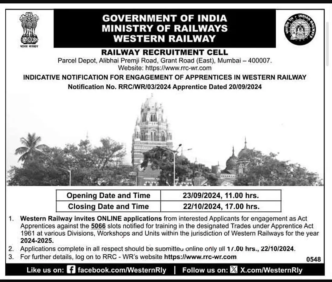 RRC WR Apprentice Vacancy 2024 Notification