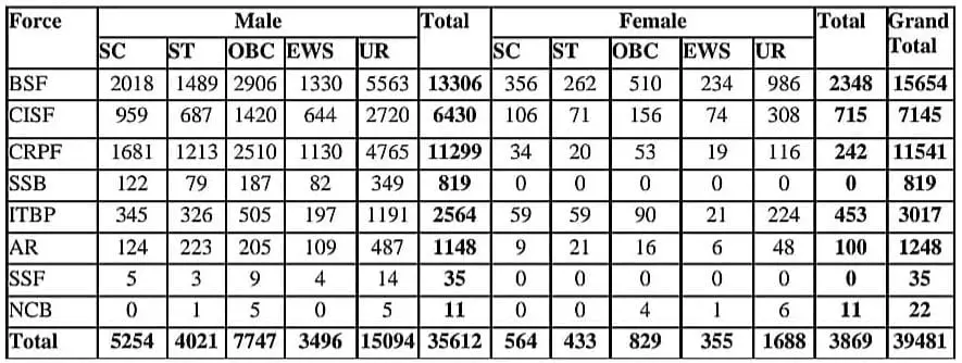 SSC GD New Bharti 2025 Post Details