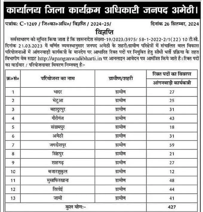 UP Anganwadi Karykatri Bharti 2024 Notification