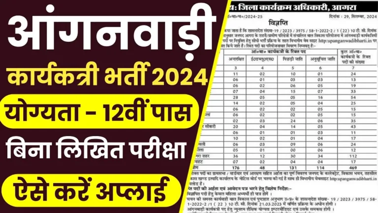 Agra Anganwadi Karykatri Bharti 2024