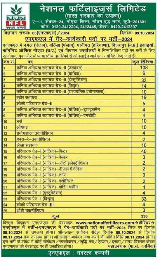 FNL Non Executive Bharti 2024 Notification
