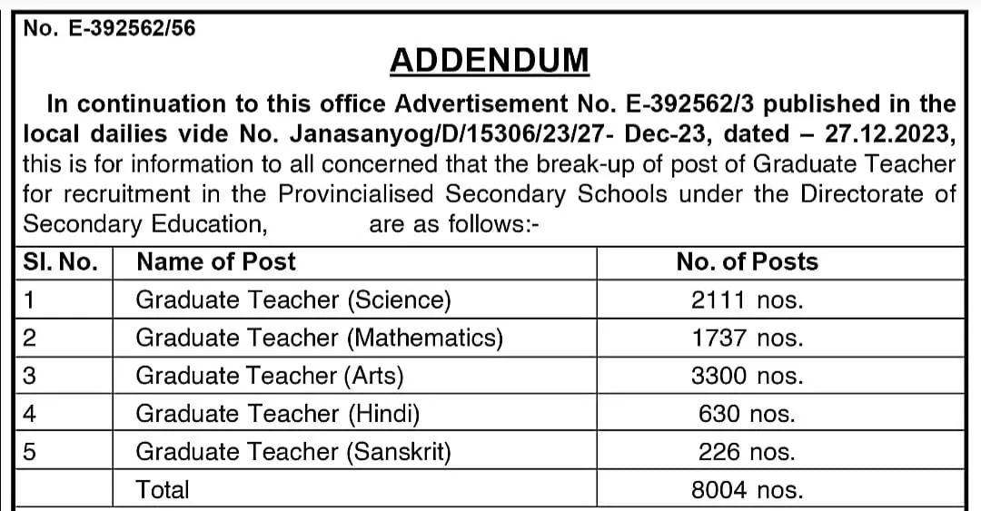Govt Teacher Vacancy 2024 Notification