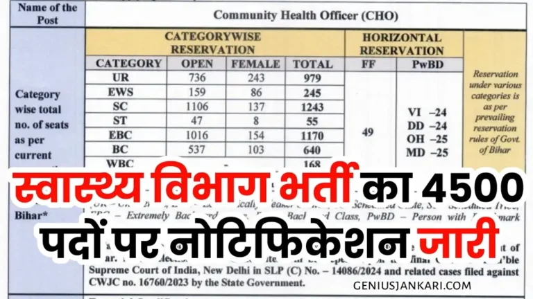 Health Department Bharti 2024