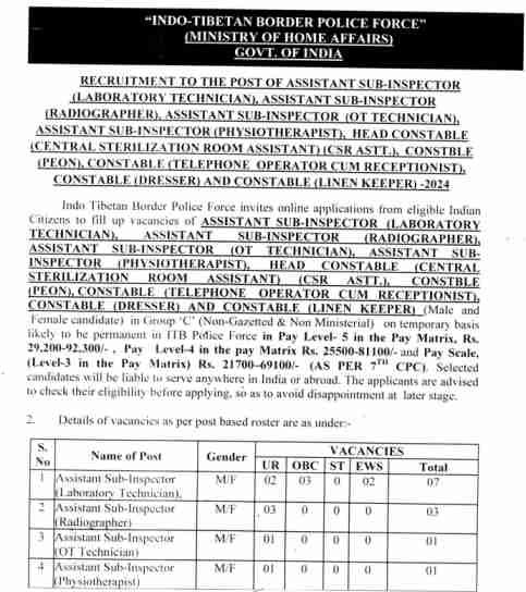 ITBP Assistant Sub Inspector Bharti 2024 Notification