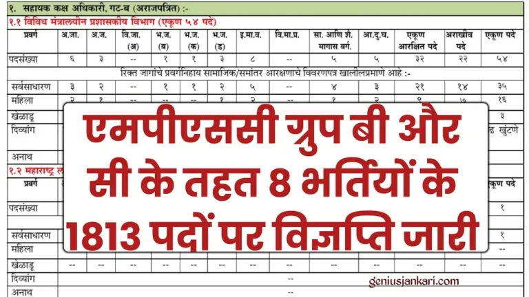 MPSC Group B And C Bharti 2024