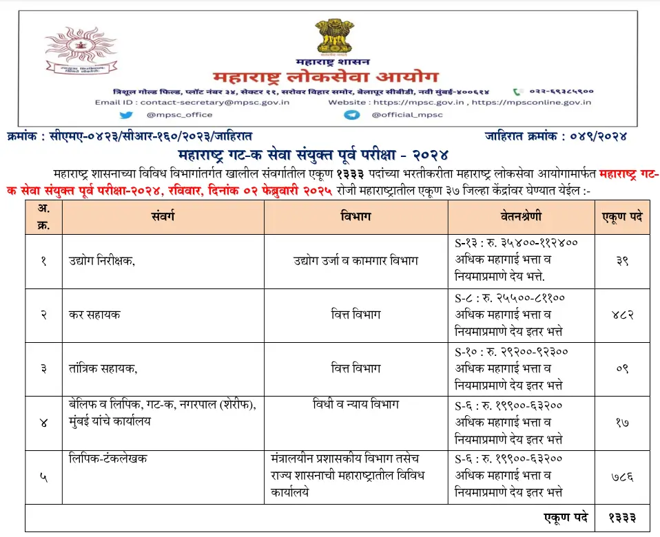 MPSC Group B And C Bharti 2024 Notification