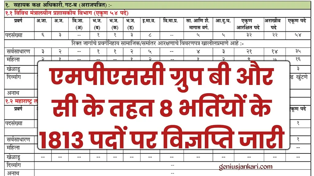 MPSC Group B And C Bharti 2024