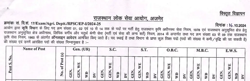 RPSC Agriculture Department Bharti 2024 Notification