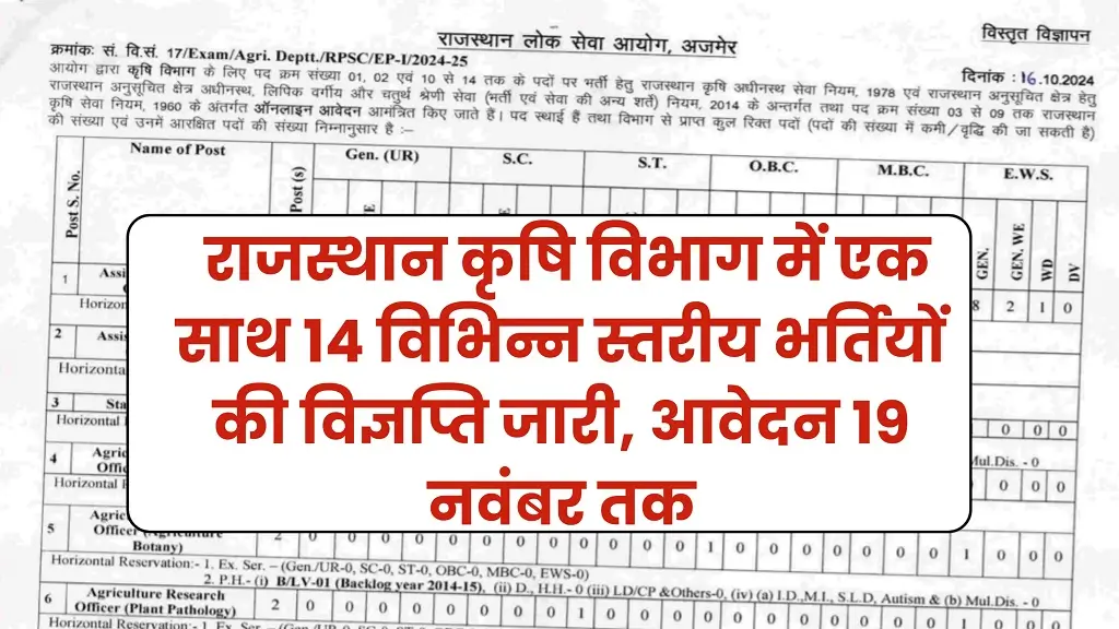 RPSC Agriculture Department Bharti 2024