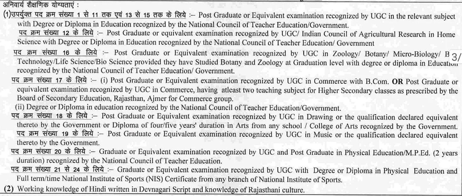 RPSC Professor And Coach Bharti 2024 Qualification