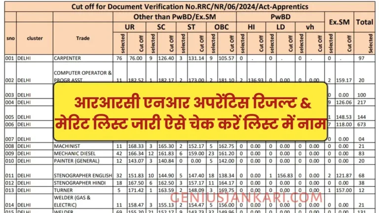 RRC NR Apprentice Result 2024
