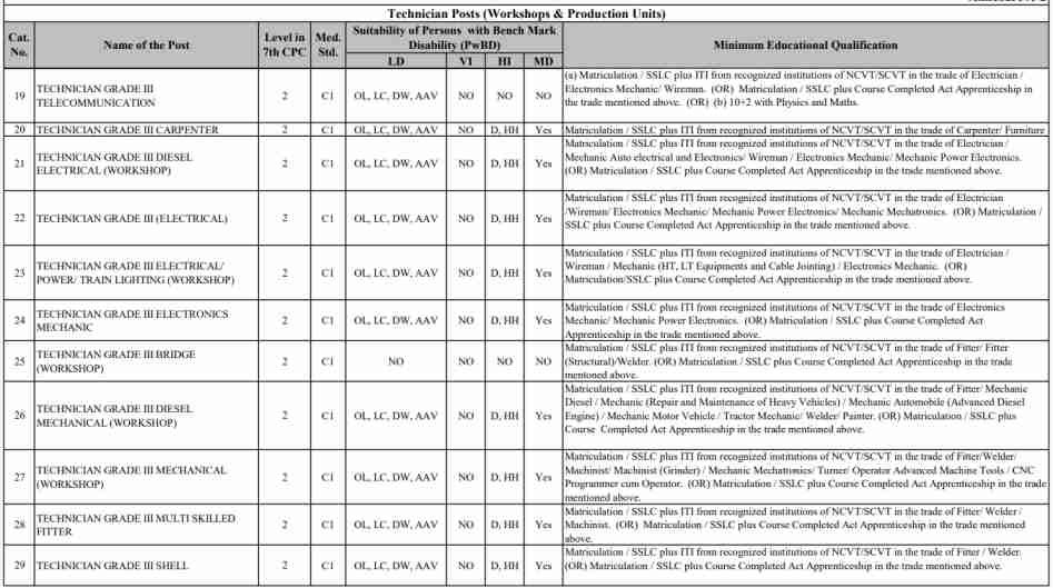 Railway Technician Vacancy 2024 Notification