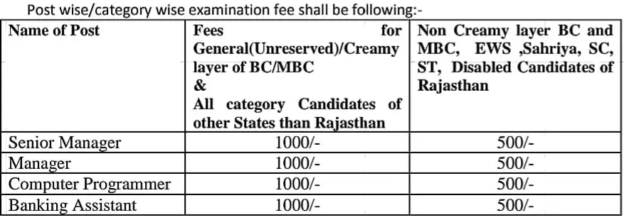 Rajasthan Cooperative Bank Bharti 2024 Application Fees