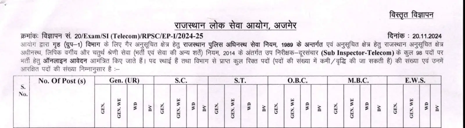 Rajasthan Telecom SI Bharti 2024 Notification