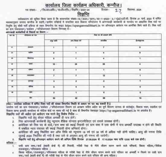 UP Anganwadi Bharti Notification