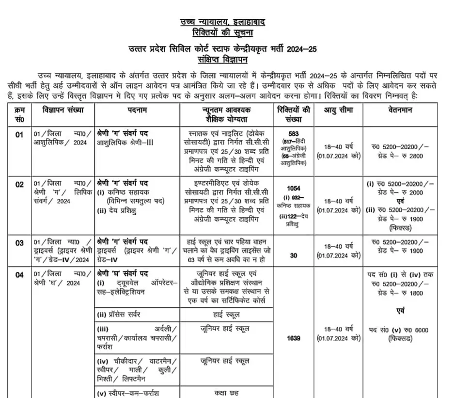 UP High Court Group D Bharti 2024 Notification