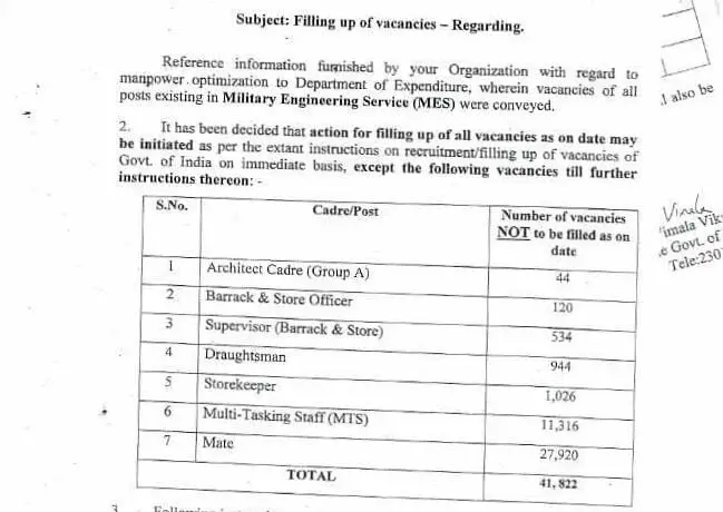 Army MES Group D Bharti 2025 Notification