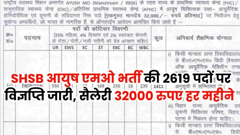 Ayush MO Vacancy 2024