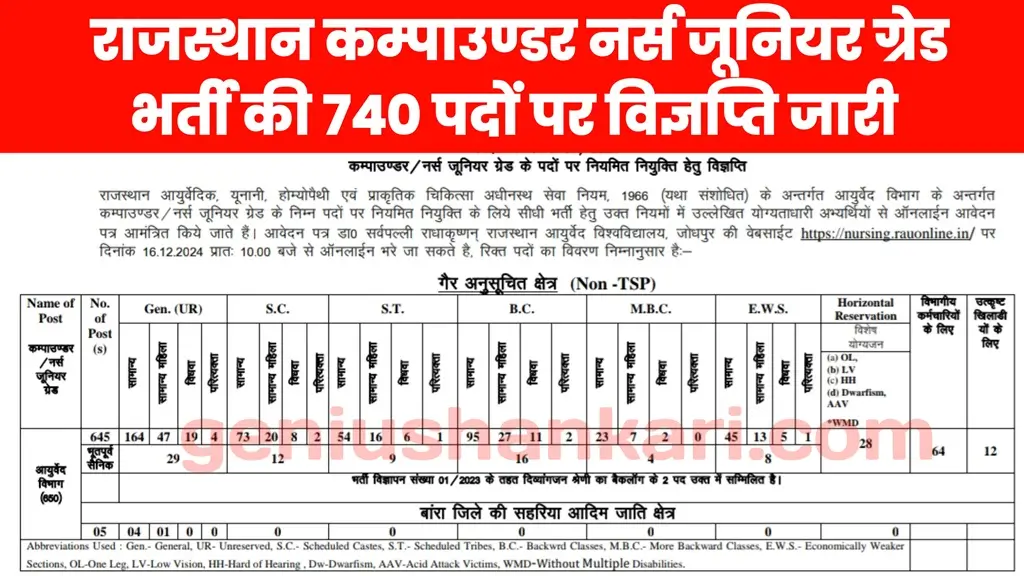 Compounder Nurse Junior Grade Bharti 2025