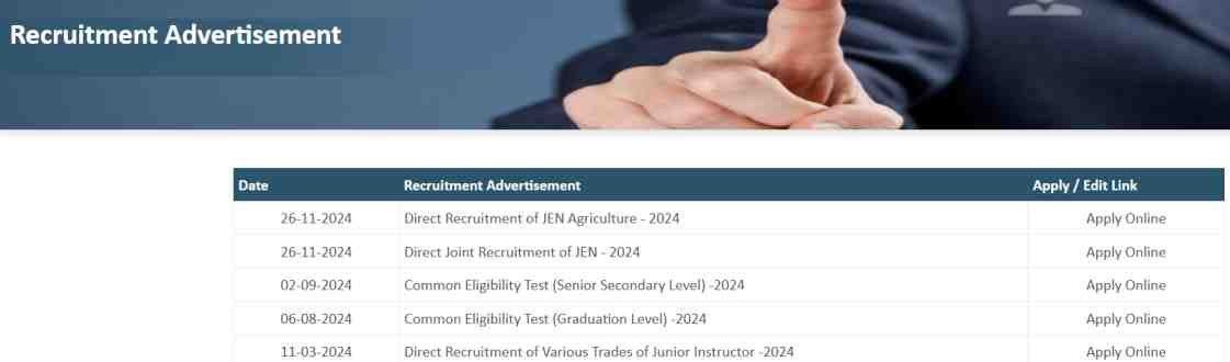 How To Apply Rajasthan MES Vacancy 2025