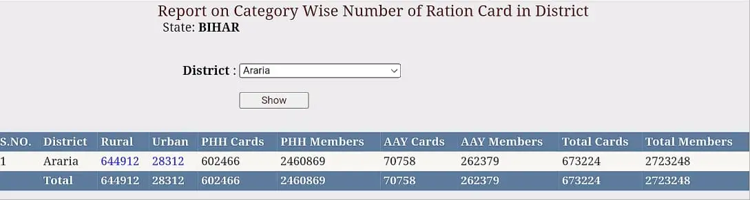 How To Download Ration Card