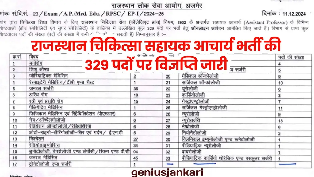 RPSC Assistant Professor Bharti 2025