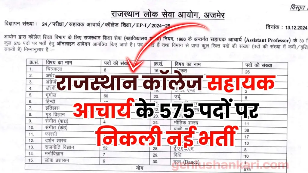 RPSC College Assistant Professor Bharti 2025