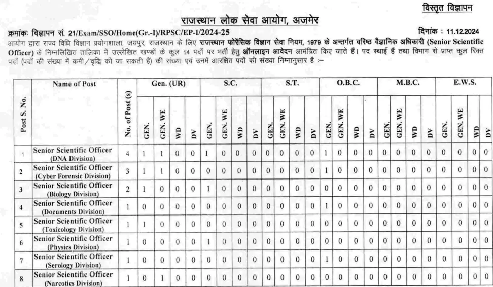 RPSC Senior Scientific Officer Bharti 2025 Notification