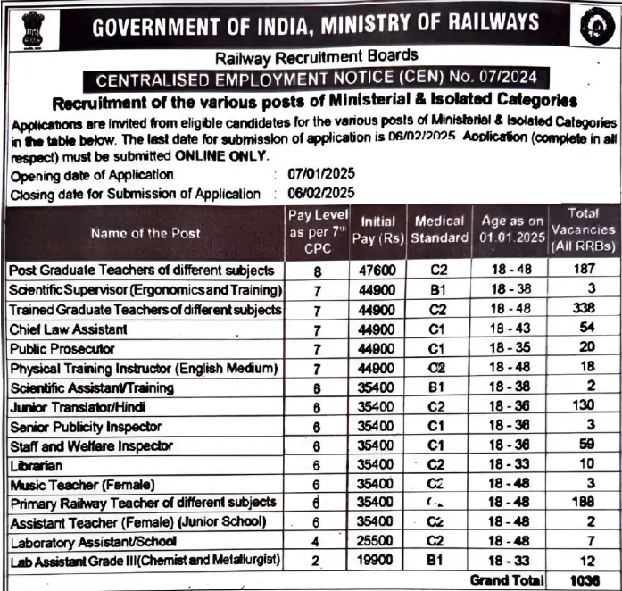 RRB Librarian Vacancy 2025 Notification